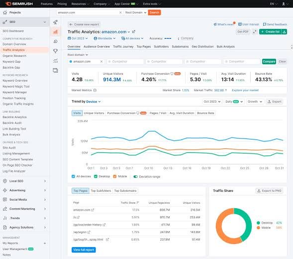 Semrush Review 5 images 6