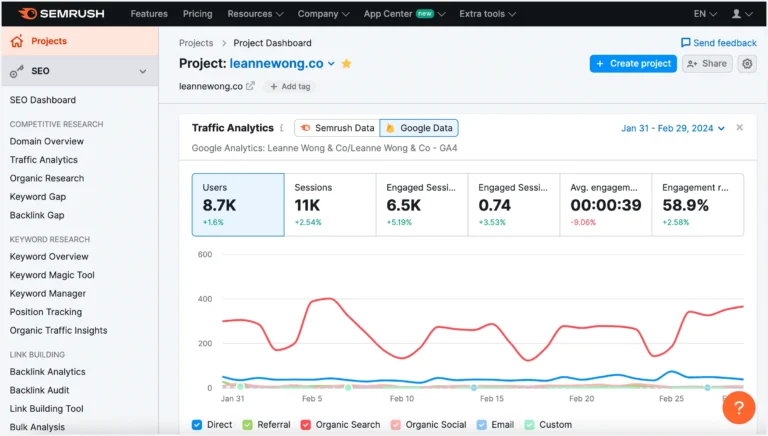 7 Signs Semrush Worth it For Your Business 5 semrush worth it for your business