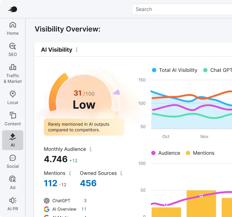 Semrush Review 7 semrush one 1