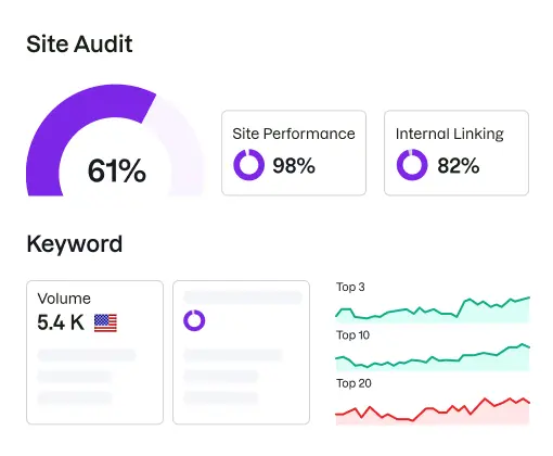 Semrush Review 6 seo m 1